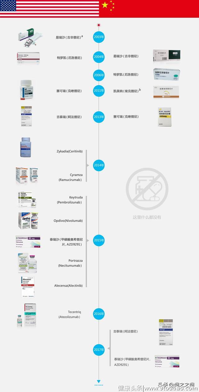 癌症头号杀手——肺癌，靶向治疗药物何去何从？