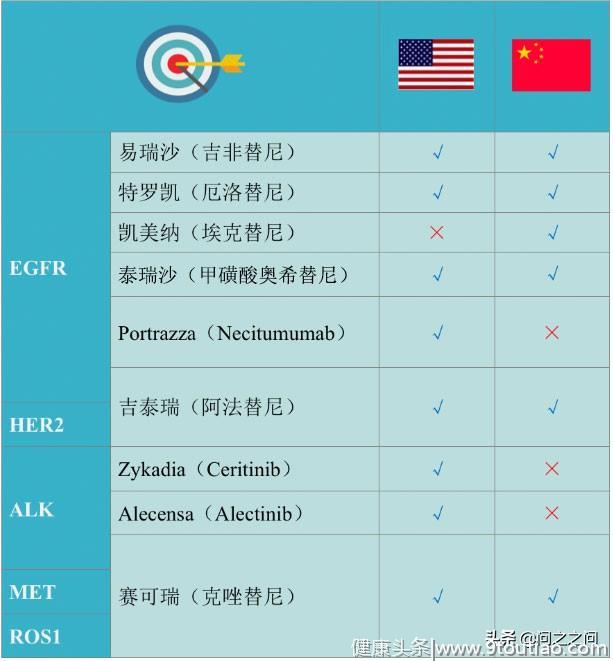 癌症头号杀手——肺癌，靶向治疗药物何去何从？