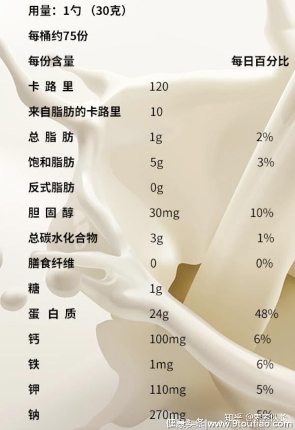 你到底该喝蛋白粉还是增肌粉？它们有什么区别？