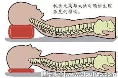 什么样的睡姿对颈椎好？什么样的枕头才符合健康标准？