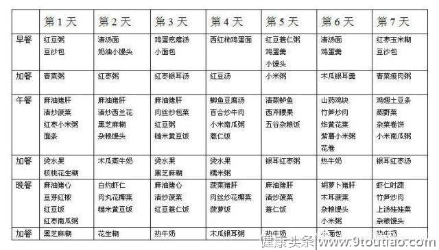 价值500元营养师的产后第一周食谱，宝妈做到这7点好开奶易排恶露