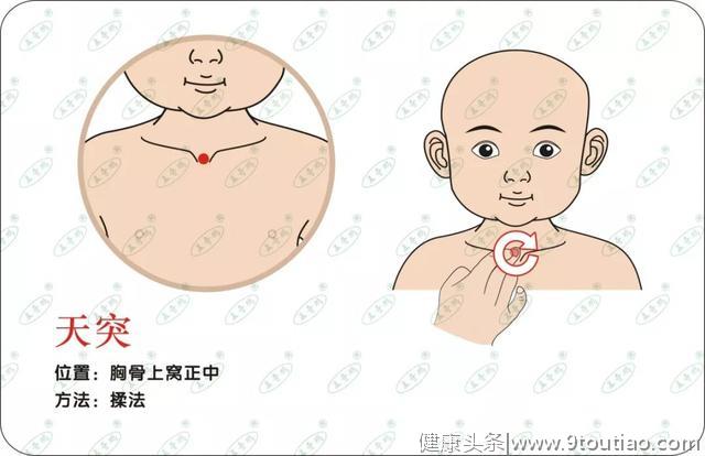 孩子各种鼻炎鼻塞，图解六步推拿法