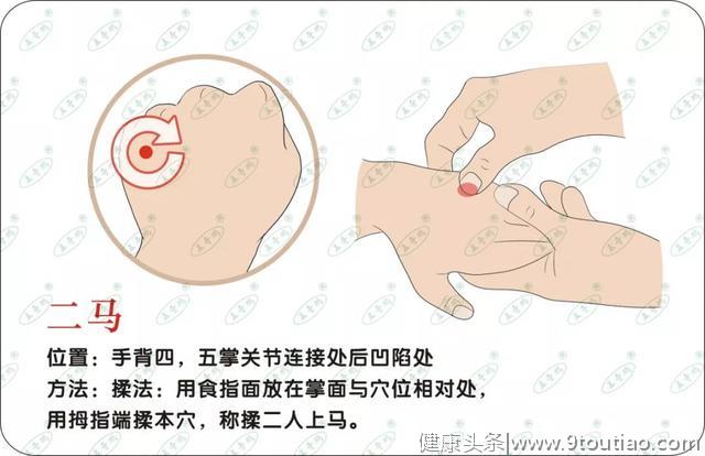 孩子各种鼻炎鼻塞，图解六步推拿法