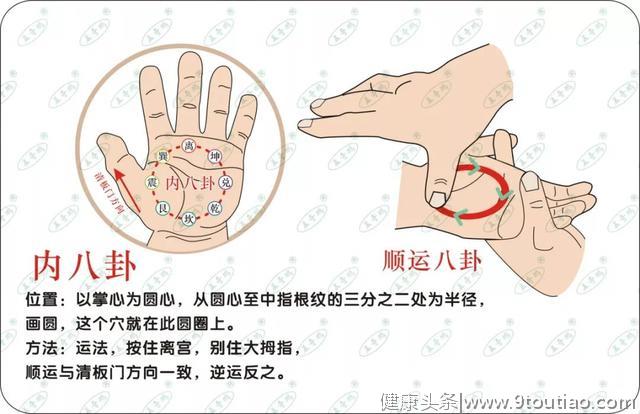 孩子各种鼻炎鼻塞，图解六步推拿法