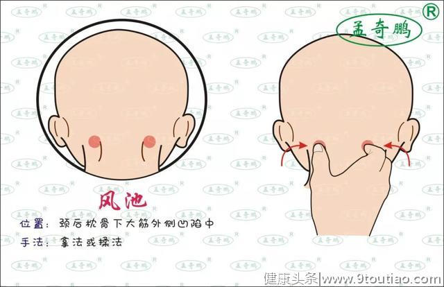 孩子各种鼻炎鼻塞，图解六步推拿法