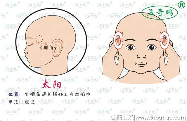 孩子各种鼻炎鼻塞，图解六步推拿法