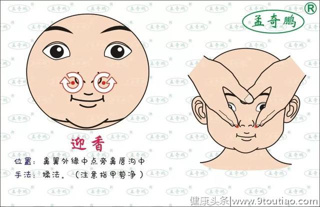 孩子各种鼻炎鼻塞，图解六步推拿法