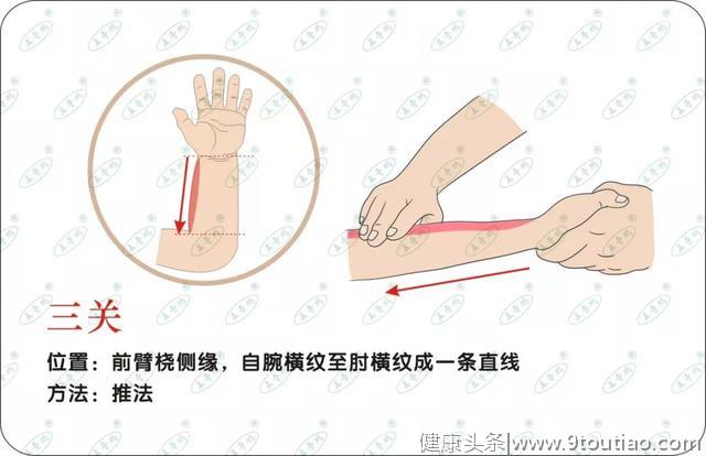 孩子各种鼻炎鼻塞，图解六步推拿法