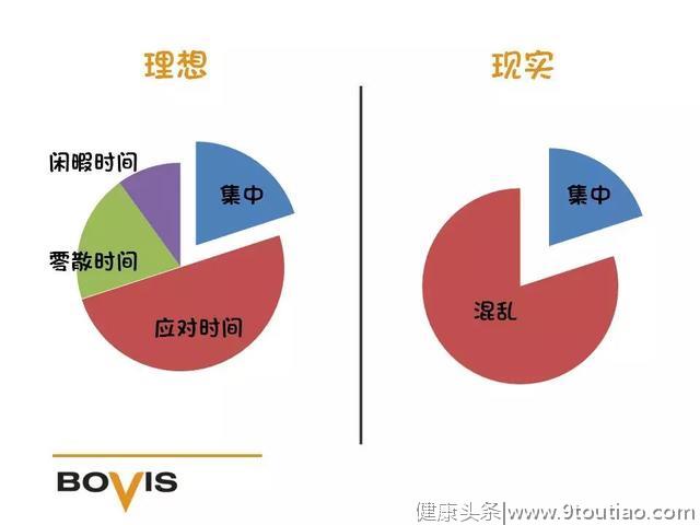 7张图揭示7个时间管理秘诀，高效能人士都在用