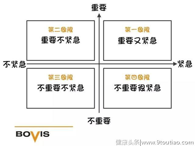 7张图揭示7个时间管理秘诀，高效能人士都在用