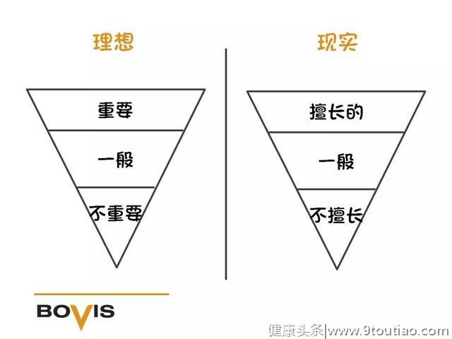 7张图揭示7个时间管理秘诀，高效能人士都在用