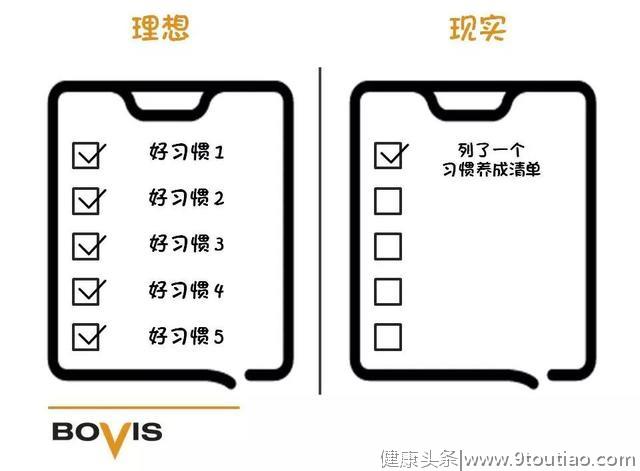 7张图揭示7个时间管理秘诀，高效能人士都在用