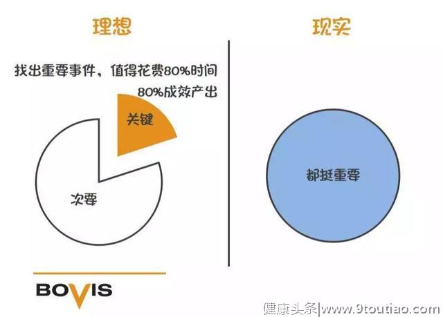 7张图揭示7个时间管理秘诀，高效能人士都在用