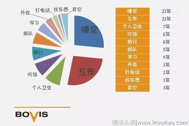 7张图揭示7个时间管理秘诀，高效能人士都在用