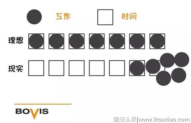 7张图揭示7个时间管理秘诀，高效能人士都在用