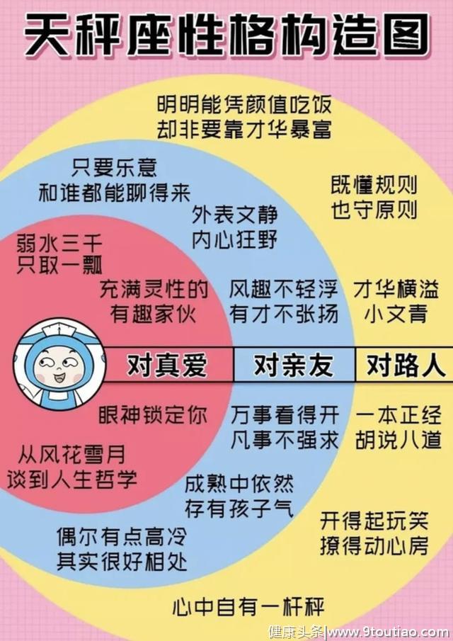 十二星座分别有怎样的性格特点？你是由哪几部分构成？说对了吗？