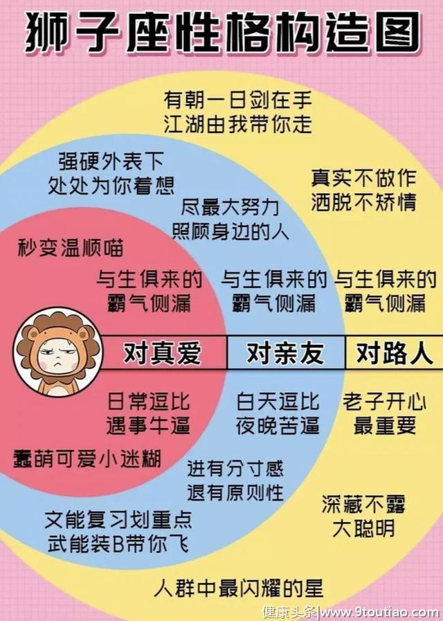 十二星座分别有怎样的性格特点？你是由哪几部分构成？说对了吗？