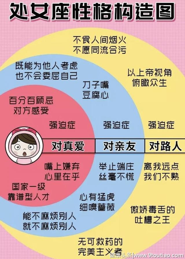 十二星座分别有怎样的性格特点？你是由哪几部分构成？说对了吗？