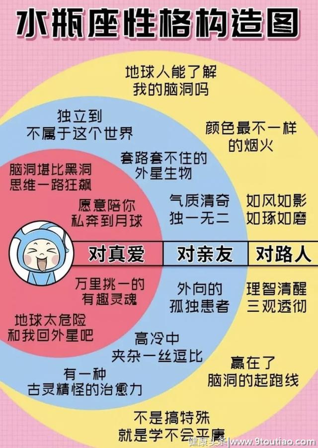 十二星座分别有怎样的性格特点？你是由哪几部分构成？说对了吗？