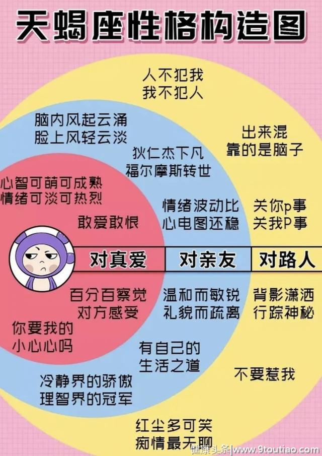 十二星座分别有怎样的性格特点？你是由哪几部分构成？说对了吗？