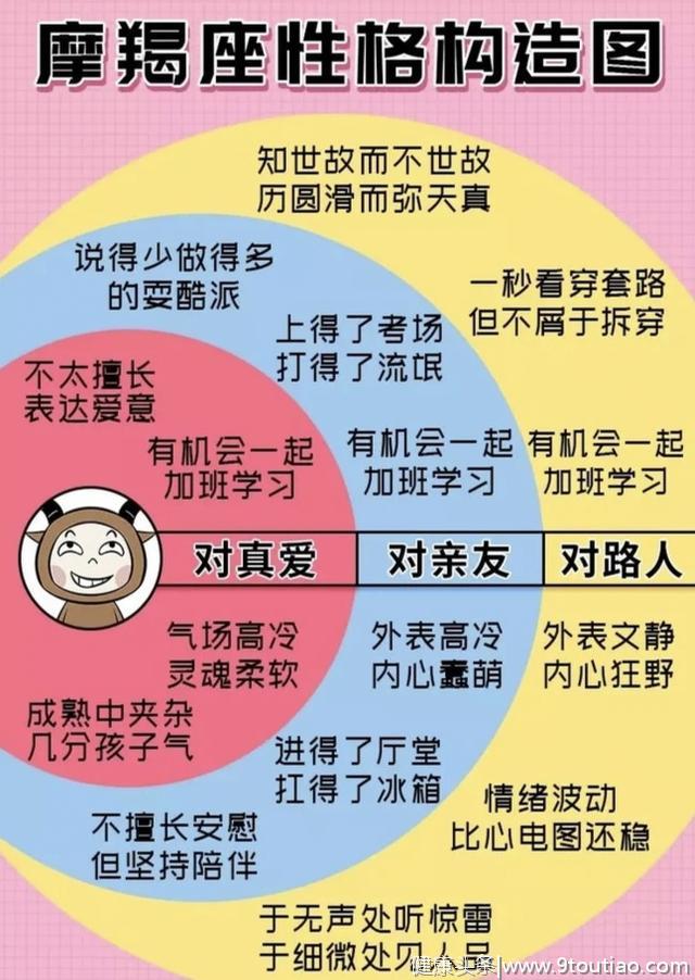 十二星座分别有怎样的性格特点？你是由哪几部分构成？说对了吗？