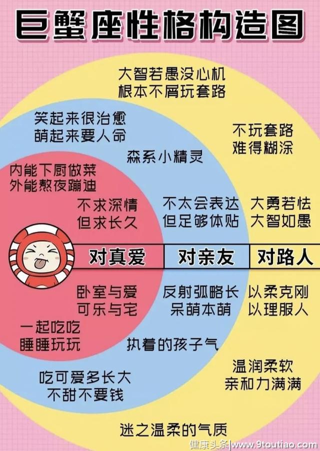 十二星座分别有怎样的性格特点？你是由哪几部分构成？说对了吗？