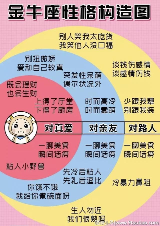 十二星座分别有怎样的性格特点？你是由哪几部分构成？说对了吗？