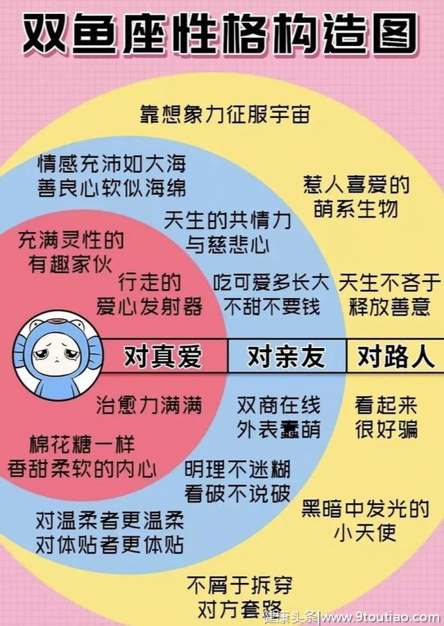 十二星座分别有怎样的性格特点？你是由哪几部分构成？说对了吗？