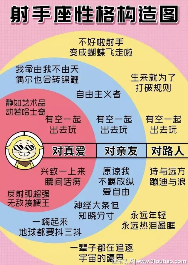 十二星座分别有怎样的性格特点？你是由哪几部分构成？说对了吗？