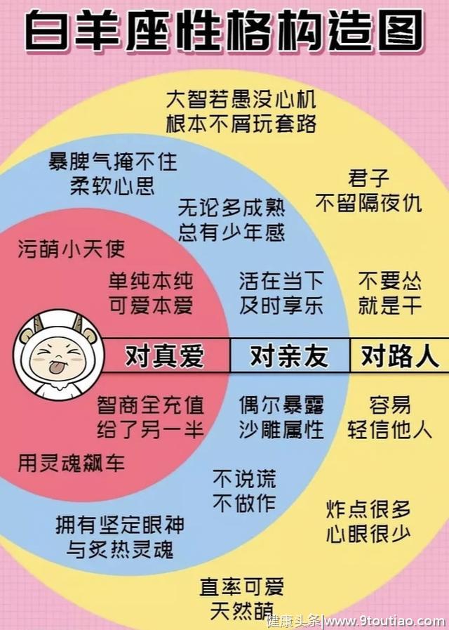 十二星座分别有怎样的性格特点？你是由哪几部分构成？说对了吗？