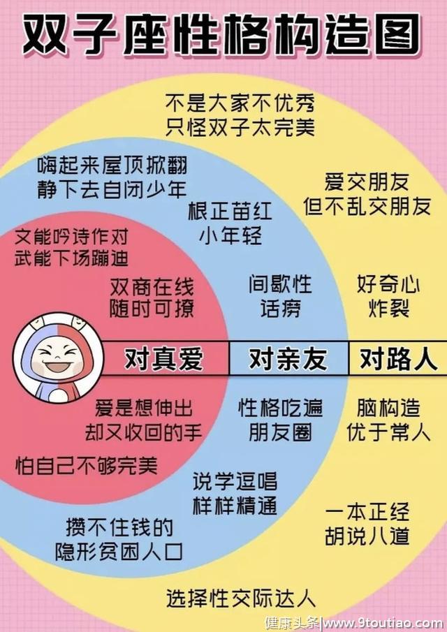 十二星座分别有怎样的性格特点？你是由哪几部分构成？说对了吗？