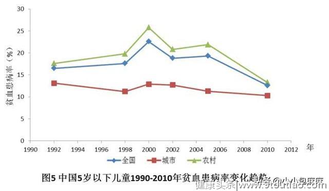 这种会让人变笨的常见病，中国有80万儿童正在经历