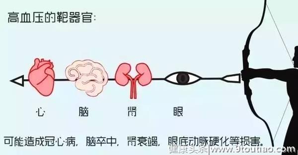 为何“高血压”越来越普遍？跟随李医生：带你全方位了解高血压！