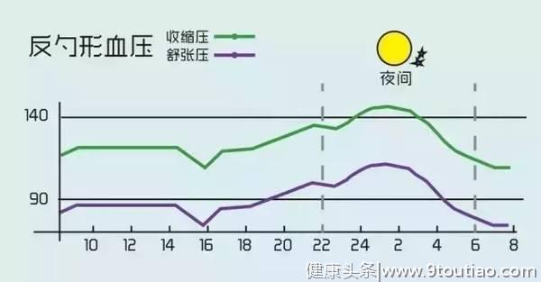 为何“高血压”越来越普遍？跟随李医生：带你全方位了解高血压！