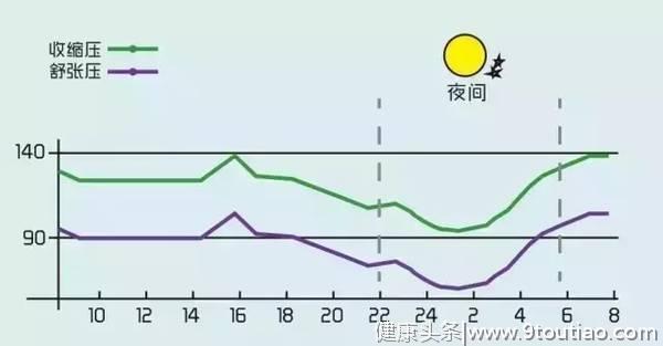 为何“高血压”越来越普遍？跟随李医生：带你全方位了解高血压！