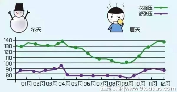 为何“高血压”越来越普遍？跟随李医生：带你全方位了解高血压！