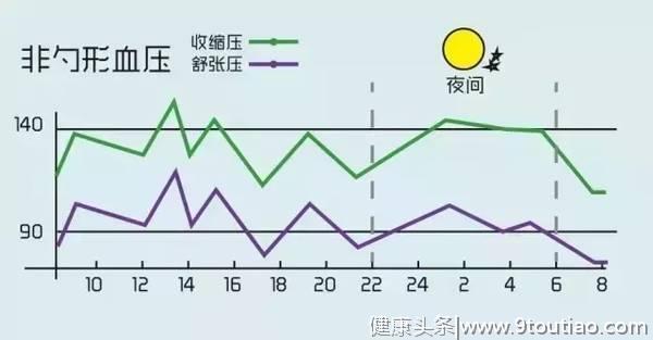 为何“高血压”越来越普遍？跟随李医生：带你全方位了解高血压！