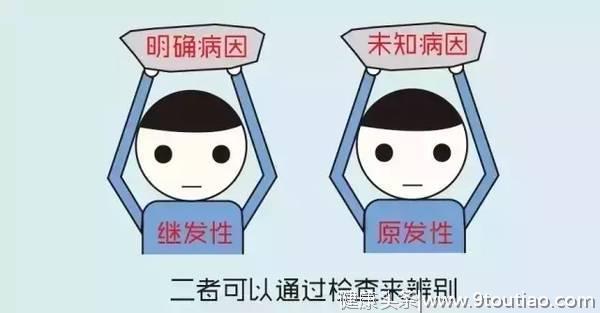 为何“高血压”越来越普遍？跟随李医生：带你全方位了解高血压！