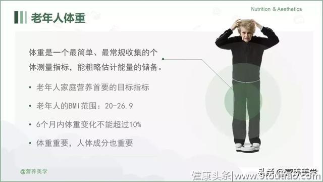 中国人如何减肥？100张图文告诉你！