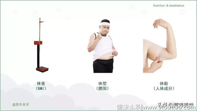 中国人如何减肥？100张图文告诉你！