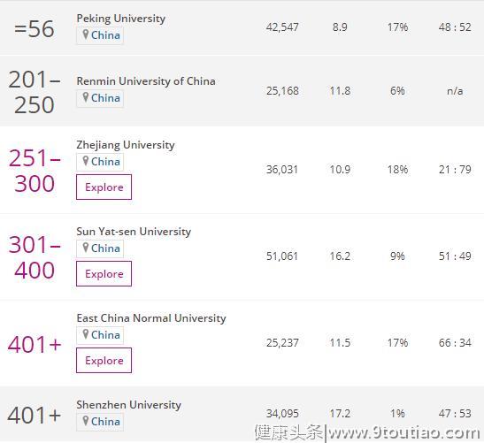 世界大学心理学排名，伦敦政经位列第二，斯坦福超越普林斯顿登顶