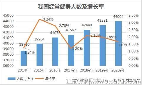 共享健身房从起至今已不为之稀奇，那么加盟共享健身房需要多少钱