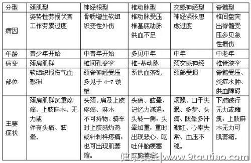 49岁小学老师得了颈椎病，这个理由，医生建议她必须手术治疗！