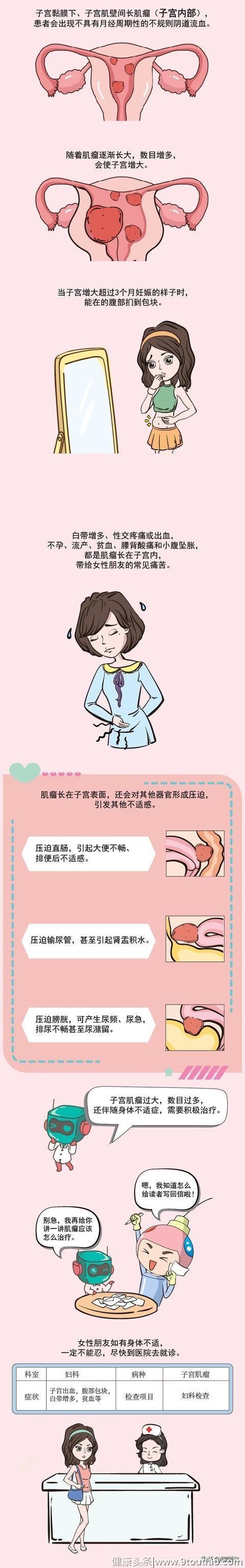 子宫肌瘤危害女性健康，详解恶化早期信号，3妙招让肌瘤自然缩小