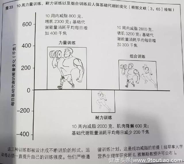 人形巨兽修炼秘笈，不想做一个健身小白就该知道这些常识！