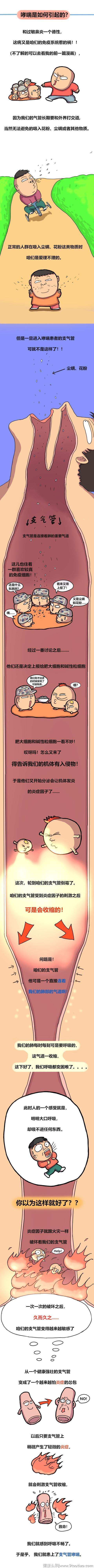 漫画|5分钟看懂支气管哮喘！怎么想呼吸都变得困难了？