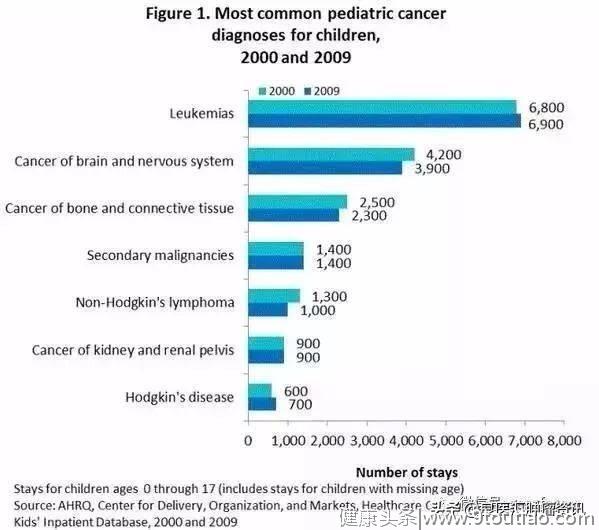 导致癌症最重要的因素是什么？（史上最具深度癌症科普！）