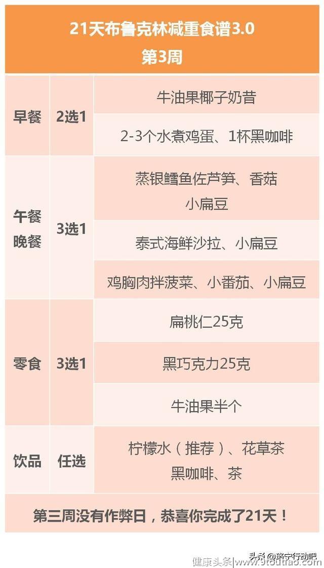 做对这10件事，越吃瘦得越快 | 21天食谱第3周