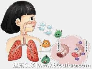 哮喘不可怕，可防可控的小常识需要注意