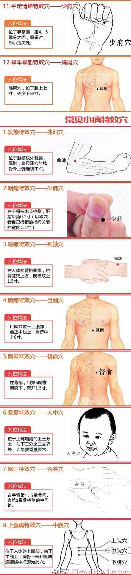 中医经络按摩61个特效穴位，收藏贴！